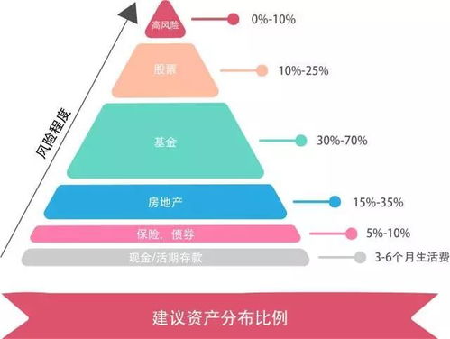 資產(chǎn)配置 新年能否賺大錢,居然全靠 佩奇