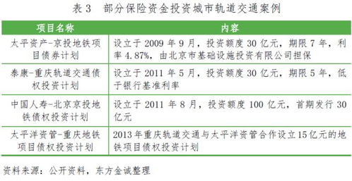 中國保險資產管理 東方金誠 保險資金參與綠色投資的分析研究