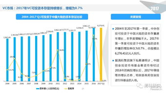 周末投資觀察：基金大咖的市場數據解析