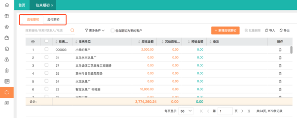 如何有效控制資金管理與投資管理